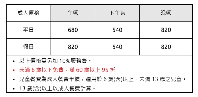 【台北吃到飽】生魚片任你吃到飽！欣葉日本料理吃到飽(健康店)！台北日本料理吃到飽推薦！欣葉新菜色搶先看！當月壽星可以轉扭蛋！內有4人同行1人免費優惠！cp值高平價Buffet吃到飽！(台北包廂餐廳、捷運小巨蛋站、日本料理吃到飽) @猴屁的異想世界