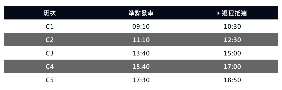 舊山線鐵道自行車一日遊｜苗栗鐵道自行車路線推薦C路線，龍騰斷橋、彩色隧道、高空美景一次滿足 @猴屁的異想世界