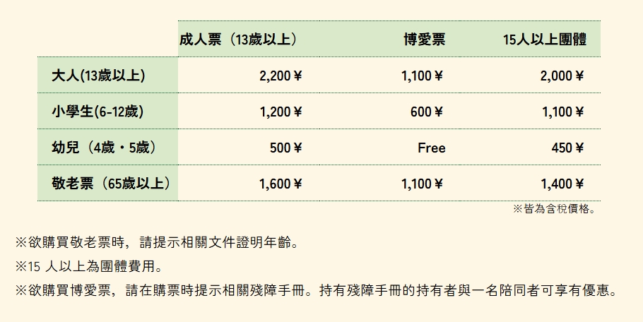 神戶動物王國攻略｜日本神戶親子景點推薦，水豚君、小貓熊、企鵝、樹懶零距離互動超療癒 @猴屁的異想世界
