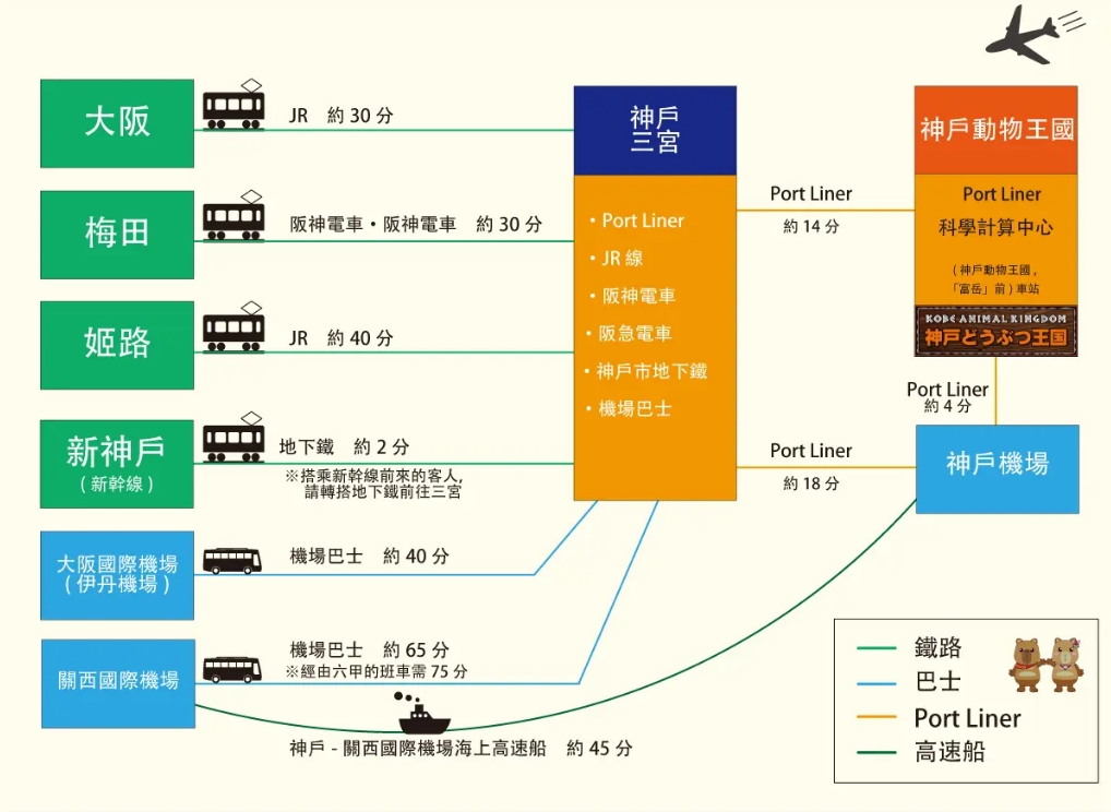 神戶動物王國攻略｜日本神戶親子景點推薦，水豚君、小貓熊、企鵝、樹懶零距離互動超療癒 @猴屁的異想世界