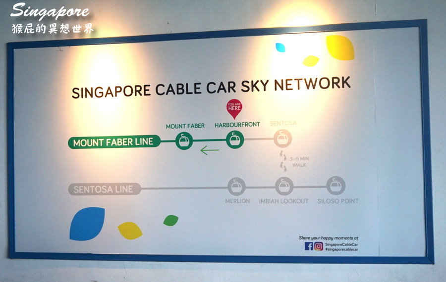 新加坡自由行｜如何搭乘聖淘沙空中纜車前往環球影城？花柏山線&#038;聖淘沙線！新加坡空中纜車優惠車票！ @猴屁的異想世界