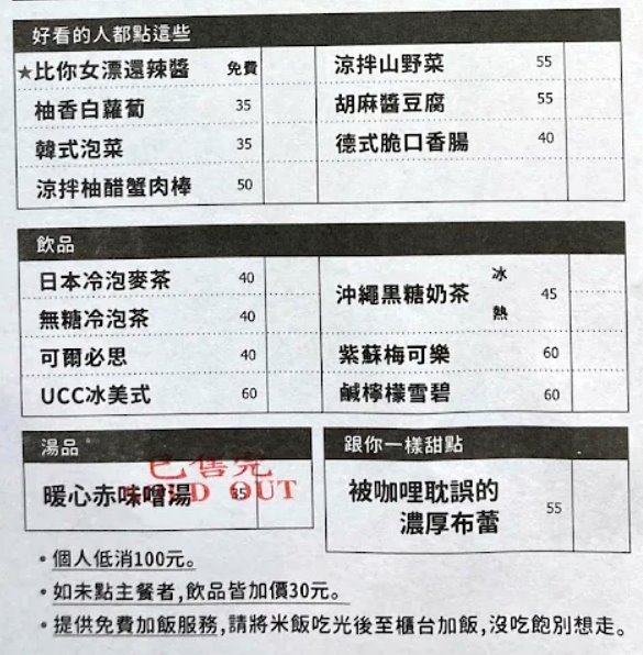小次男咖哩所｜台中濃郁日式咖哩飯專賣，加飯免費、獨家辣醬必吃 @猴屁的異想世界