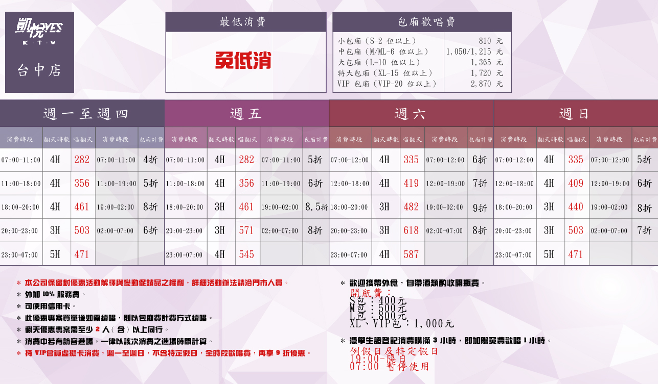 台中凱悅KTV推薦｜平日4小時$282起，歌超新韓文歌多，牛肉麵還超好吃，24小時營業 @猴屁的異想世界