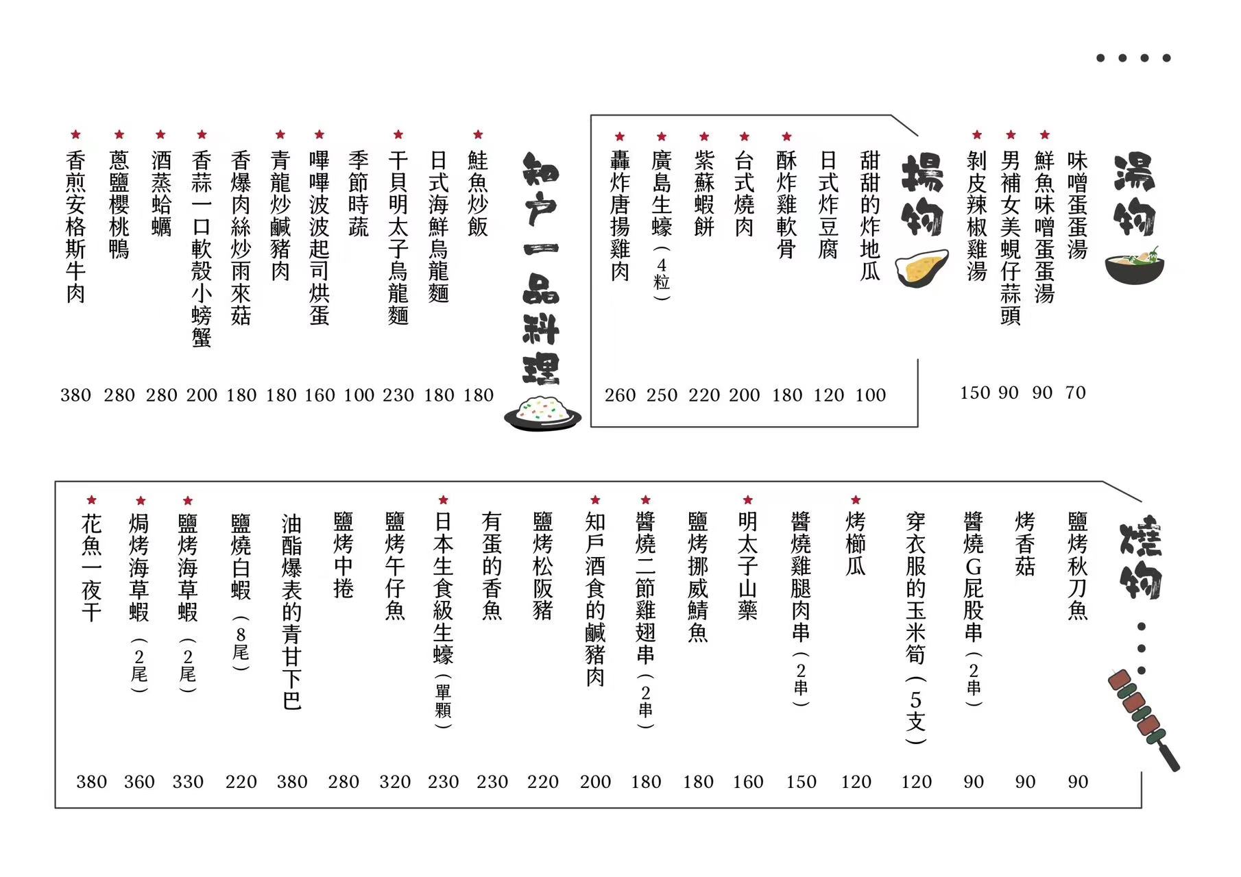 【知戶酒食】逢甲居酒屋推薦，當月壽星特製生魚片蛋糕超驚喜，營業到半夜一點 @猴屁的異想世界