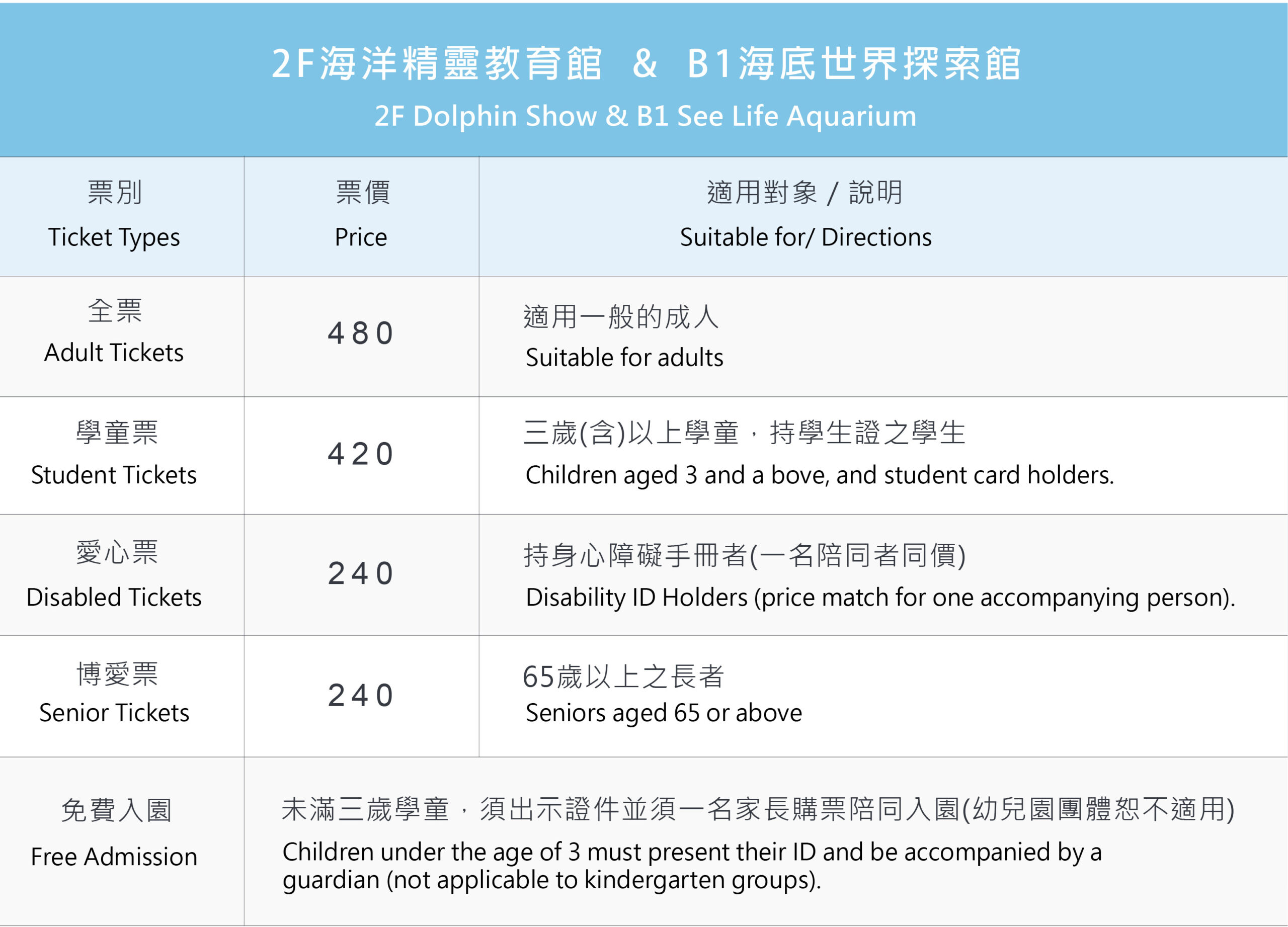 野柳海洋世界｜北海岸親子必玩景點，海獅海豚表演＋門票資訊全攻略 @猴屁的異想世界
