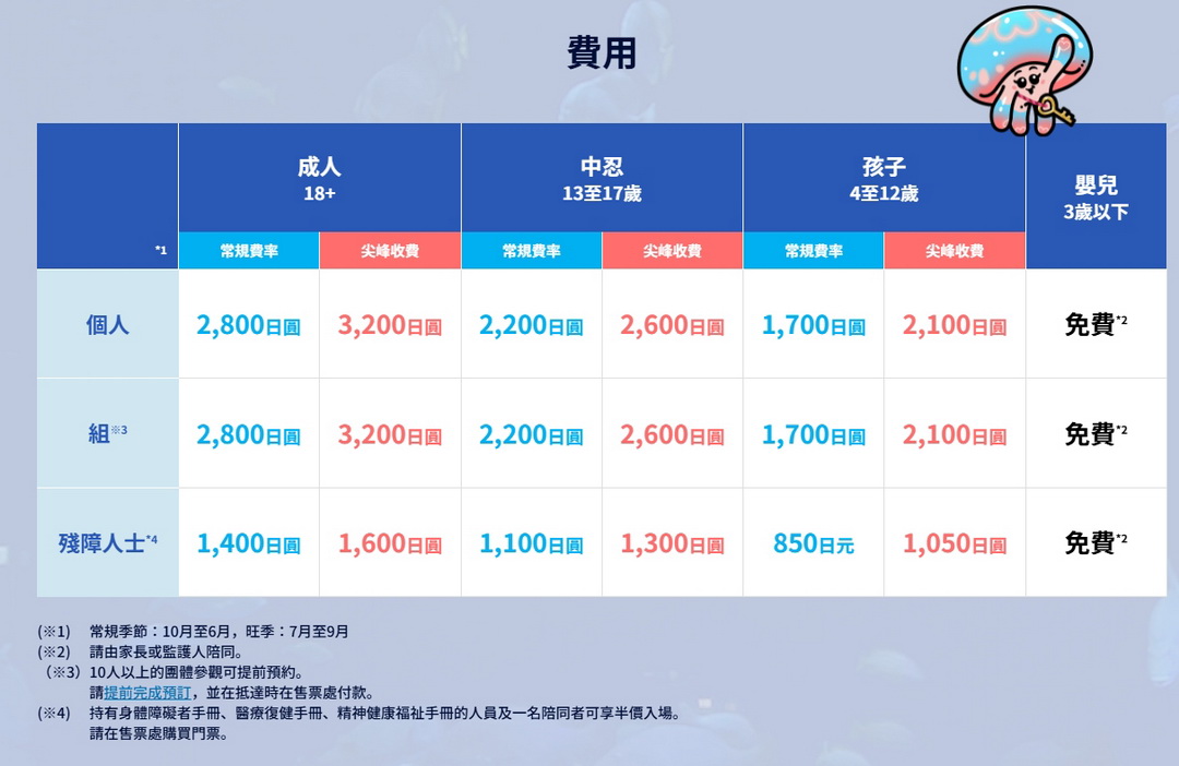 沖繩DMM Kariyushi水族館｜沉浸式互動體驗，企鵝、海底隧道、動物園全攻略 @猴屁的異想世界